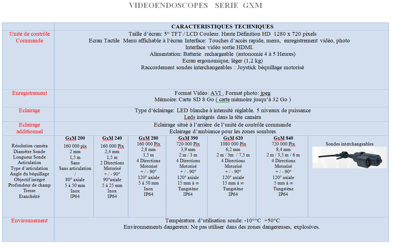 vieoendoscope 4 GXM.png